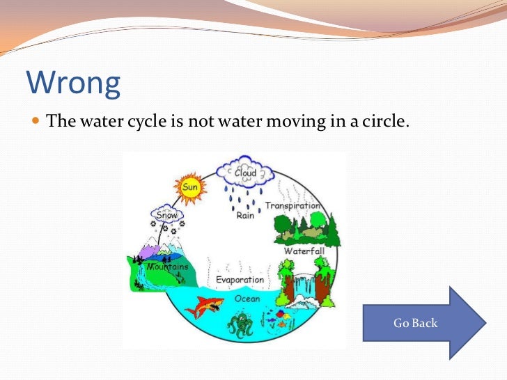 Water cycle