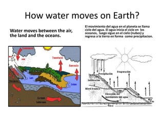 How water moves on Earth?
                               El movimiento del agua en el planeta se llama
Water moves between the air,   ciclo del agua. El agua inicia el ciclo en los
                               oceanos, luego sigue en el cielo (nubes) y
the land and the oceans.       regresa a la tierra en forma como precipitacion.
 