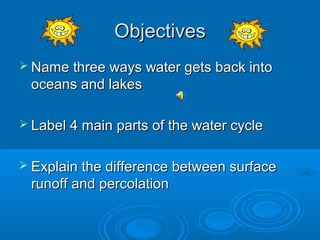 Objectives
 Name three ways water gets back into
 oceans and lakes

 Label 4 main parts of the water cycle


 Explain the difference between surface
 runoff and percolation
 
