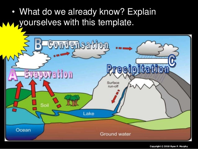 Picture Of The Water Cycle Animated Gallery - How To Guide 