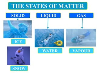 THE STATES OF MATTER
SOLID LIQUID GAS
ICE
WATER VAPOUR
SNOW
 
