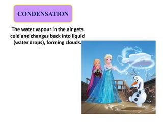CONDENSATION
The water vapour in the air gets
cold and changes back into liquid
(water drops), forming clouds.
 