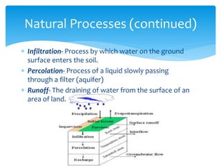  Infiltration- Process by which water on the ground
surface enters the soil.
 Percolation- Process of a liquid slowly passing
through a filter (aquifer)
 Runoff- The draining of water from the surface of an
area of land.
Natural Processes (continued)
 