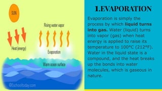 1.EVAPORATION
Evaporation is simply the
process by which liquid turns
into gas. Water (liquid) turns
into vapor (gas) when heat
energy is applied to raise its
temperature to 100°C (212°F).
Water in the liquid state is a
compound, and the heat breaks
up the bonds into water
molecules, which is gaseous in
nature.
 