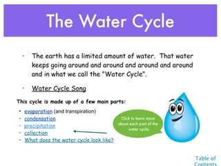 The Water Cycle
    •   The earth has a limited amount of water.  That water
        keeps going around and around and around and around
        and in what we call the "Water Cycle".

    •   Water Cycle Song
This cycle is made up of a few main parts:
•   evaporation (and transpiration)
•   condensation                            Click to learn more
                                           about each part of the
•   precipitation
                                                water cycle.
•   collection
•   What does the water cycle look like?


                                                                    Table of
 