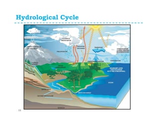 Hydrological Cycle
11
 