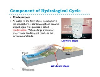 Component of Hydrological Cycle
15
Condensation:
As water (in the form of gas) rises higher in
the atmosphere, it starts to cool and become
a liquid again. This process is called
condensation. When a large amount of
water vapor condenses, it results in the
formation of clouds.
 