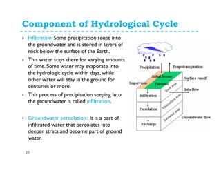 Component of Hydrological Cycle
20
Infiltration: Some precipitation seeps into
the groundwater and is stored in layers of
rock below the surface of the Earth.
This water stays there for varying amounts
of time. Some water may evaporate into
the hydrologic cycle within days, while
other water will stay in the ground for
centuries or more.
This process of precipitation seeping into
the groundwater is called infiltration.
Groundwater percolation: It is a part of
infiltrated water that percolates into
deeper strata and become part of ground
water.
 