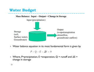 Water Budget
25
Water balance equation in its most fundamental form is given by
Where, P=precipitation, E =evaporation, Q = runoff and ∆S =
change in storage
 