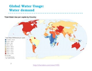 Global Water Usage:
Water demand
7
http://chartsbin.com/view/1455
 