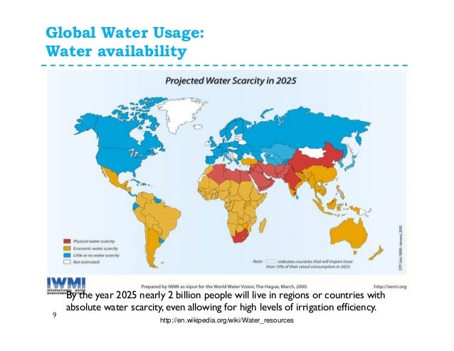 Water cycle and water budget