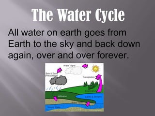 The Water CycleAll water on earth goes from Earth to the sky and back down again, over and over forever.