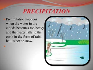 PRECIPITATION
Precipitation happens
    when the water in the
    clouds becomes too heavy
    and the water falls to the
    earth in the form of rain,
    hail, sleet or snow.

 