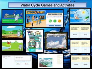 Water Cycle Games and Activities 