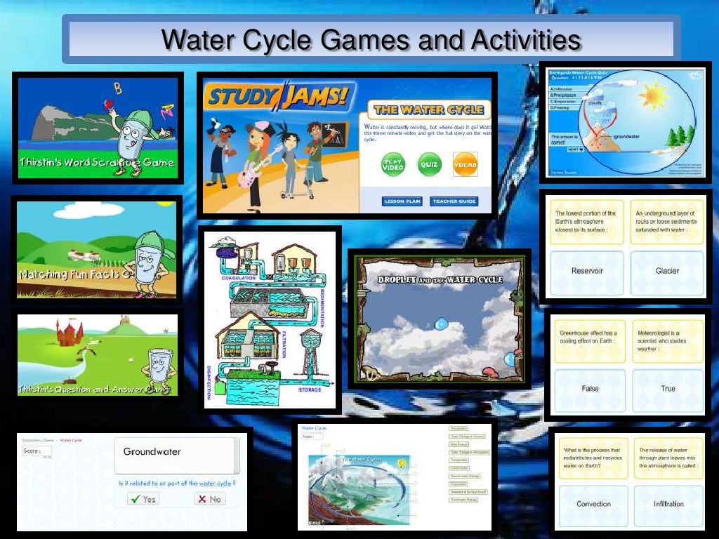 Water Cycle Games and Activities
