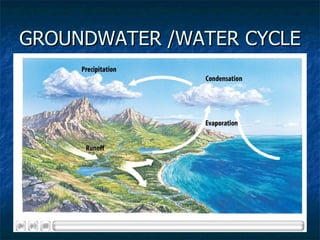 GROUNDWATER /WATER CYCLE 