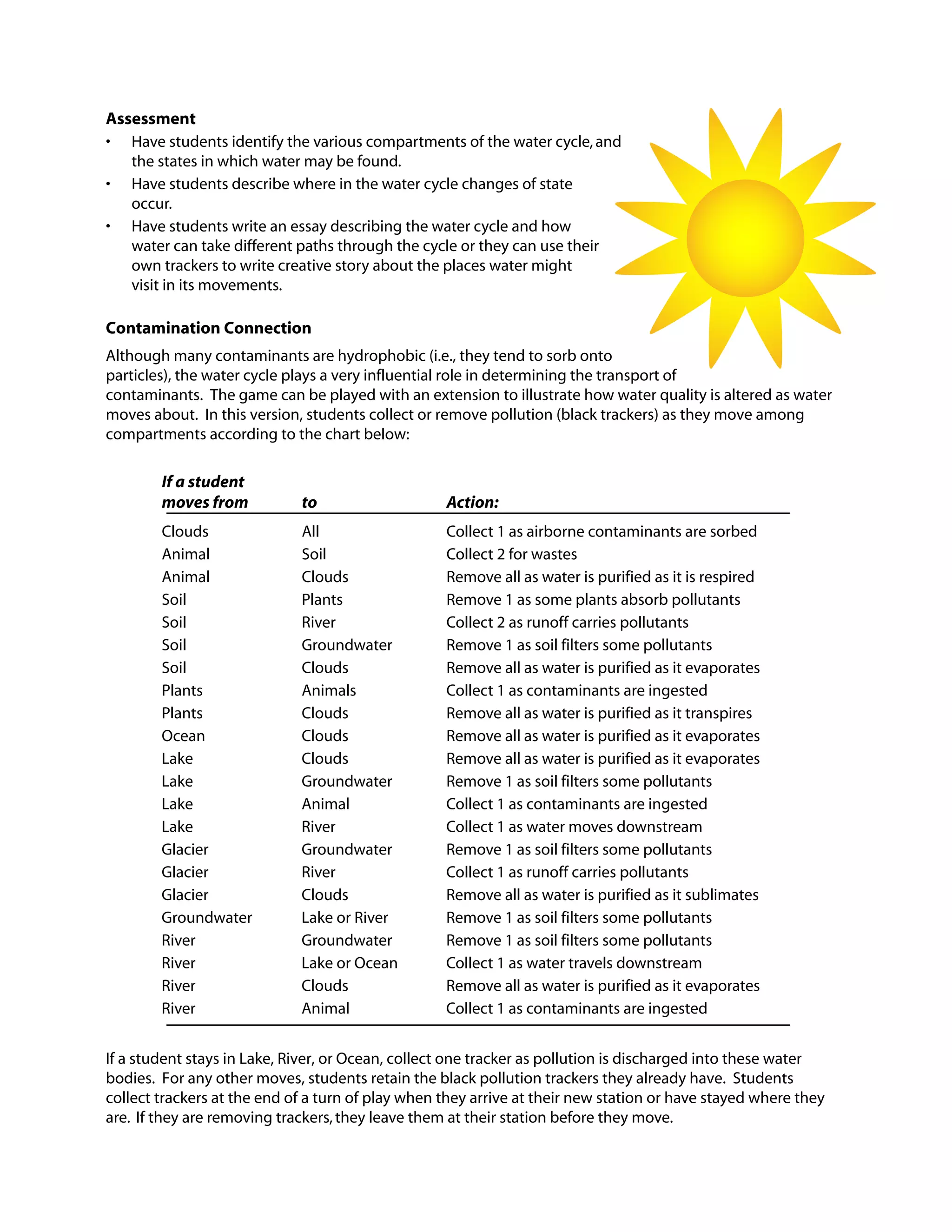 Water cycle instructions | PDF