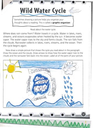 Sometimes drawing a picture helps you organize your
            thoughts about a reading. This is called a graphic organizer.


                               Read about the water cycle .

Where does rain come from? Water travels in a cycle . Water in lakes, rivers,
streams, and oceans evaporates when heated by the sun. It becomes water
vapor. The water vapor rises to the sky and forms clouds. The rain falls from
the clouds. Rainwater collects in lakes, rivers, streams, and the ocean. Then
the cycle begins again.

   Now draw a simple picture that shows the cycle you read about in the paragraph.
Draw the ocean and the clouds. Draw arrows to show how the water vapor rises to the
clouds and the rainwater falls back into the ocean. Label all of the parts of your picture .
 