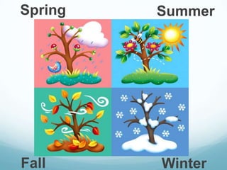 Water cycle power point | PPTX