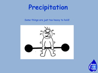 Precipitation Some things are just too heavy to hold! Return to Table of Contents 