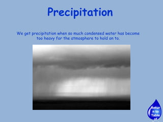 Precipitation We get precipitation when so much condensed water has become too heavy for the atmosphere to hold on to. Return to Table of Contents 