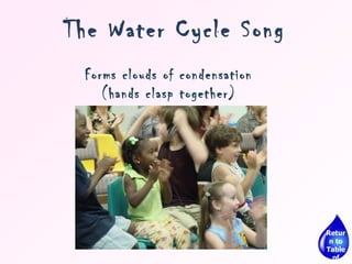 The Water Cycle Song Forms clouds of condensation (hands clasp together) Return to Table of Contents 