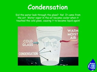 Condensation Did the water leak through the glass?  No!  It came from the air!  Water vapor in the air became cooler when it touched the cold glass, causing it to became liquid again! Return to Table of Contents 