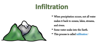 • When precipitation occurs, not all water
makes it back to oceans, lakes, streams,
and rivers.
• Some water soaks into the Earth.
• This process is called infiltration.
 