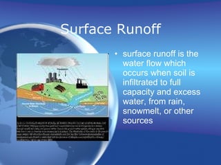 Surface Runoff surface runoff is the water flow which occurs when soil is infiltrated to full capacity and excess water, from rain, snowmelt, or other sources 