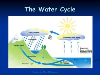 The Water Cycle Created by Mrs. McColgan 