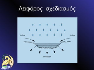 Αειφόρος  σχεδιασμός 