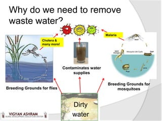 Why do we need to remove
 waste water?
                                                    Malaria
                  Cholera &
                  many more!




                               Contaminates water
                                    supplies

                                                     Breeding Grounds for
Breeding Grounds for flies                               mosquitoes



                                   Dirty
                                   water
 