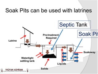 Soak Pits can be used with latrines

                                            Septic Tank
                            Pre-treatment          Soak Pit
                              Required
 Latrine



                                                     Soakaway

            Watertight
           settling tank
                                       Liquids

                           Solids
 