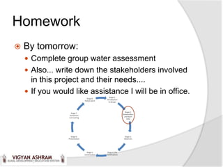Homework
   By tomorrow:
     Complete group water assessment
     Also... write down the stakeholders involved
      in this project and their needs....
     If you would like assistance I will be in office.
 