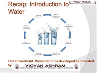 Recap: Introduction to
Water




This PowerPoint Presentation is developed and created
by :
 