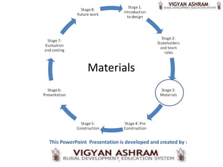 Materials




This PowerPoint Presentation is developed and created by :
 
