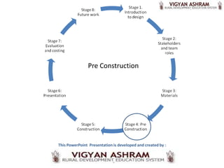 Pre Construction




This PowerPoint Presentation is developed and created by :
 