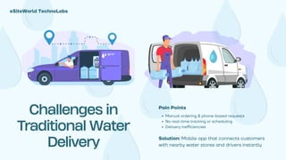 Challenges in
Traditional Water
Delivery
Manual ordering & phone-based requests
No real-time tracking or scheduling
Delivery inefficiencies
Pain Points
eSiteWorld TechnoLabs
Solution: Mobile app that connects customers
with nearby water stores and drivers instantly
 