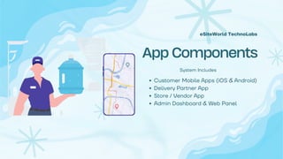 App Components
System Includes
Customer Mobile Apps (iOS & Android)
Delivery Partner App
Store / Vendor App
Admin Dashboard & Web Panel
eSiteWorld TechnoLabs
 
