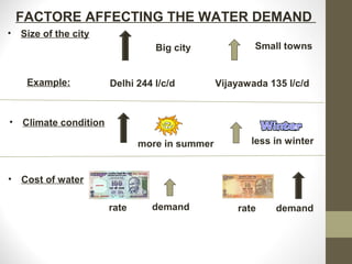 FACTORE AFFECTING THE WATER DEMAND
• Size of the city
                                  Big city              Small towns


     Example:           Delhi 244 l/c/d         Vijayawada 135 l/c/d


•   Climate condition

                               more in summer          less in winter


•   Cost of water

                        rate     demand             rate    demand
 