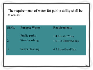 Sl.No. Purpose Water
1
2
Public parks
Street washing
3 Sewer cleaning
Requirements
1.4 litres/m2/day
1.0-1.5 litres/m2/day
4.5 litres/head/day
30
The requirements of water for public utility shall be
taken as…
 