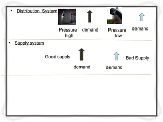 • Supply system
Bad Supply
• Distribution System
Good supply
demand
Pressure
high
Pressure
low
demand
demand demand
 