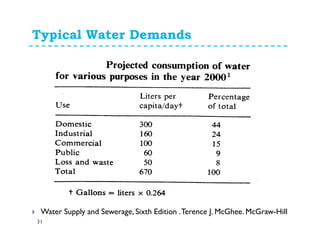 Water demand forecasting | PDF