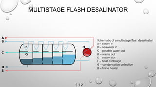 MULTISTAGE FLASH DESALINATOR
Schematic of a multistage flash desalinator
A – steam in
B – seawater in
C – potable water out
D – waste out
E – steam out
F – heat exchange
G – condensation collection
H – brine heater
5/12
 