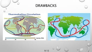 DRAWBACKS
9/12
 
