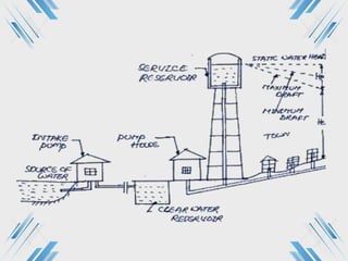Water Distribution System Examples Water distribution system | PPTX