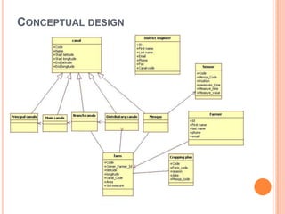 CONCEPTUAL DESIGN
 