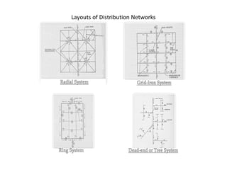 Water distribution | PPT
