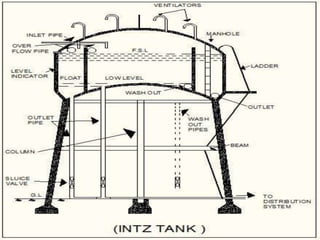 Water distribution layout