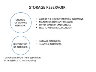 STORAGE RESERVOIR

         FUNCTION           •   ABSORB THE HOURLY VARIATION IN DEMAND
         OF STORAGE         •   MAINTAINES CONSTANT PRESSURE
         RESERVOIR          •   SUPPLY WATER IN EMERGENCIES
                            •   LEAD TO AN OVER ALL ECONOMY




                            • SURFACE RESERVOIRS
        DISTRIBUTION        • ELEVATED RESERVOIRS
        OF RESERVOIR



( DEPENDING UPON THEIR ELEVATION
WITH RESPECT TO THE GROUND)
 